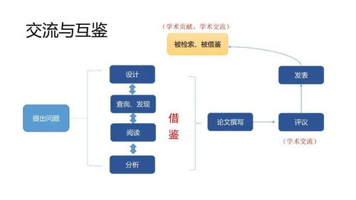學(xué)術(shù)交流視角下的中國(guó)科技期刊發(fā)展思考 —— 以計(jì)算機(jī)軟硬件技術(shù)開(kāi)發(fā)為例